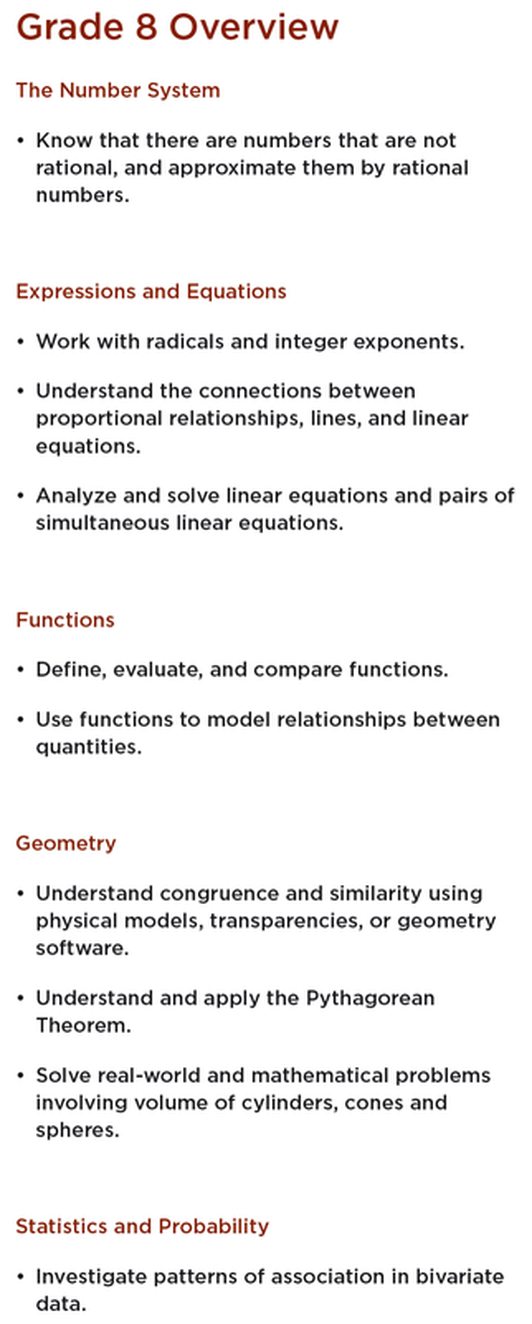 8th-grade-math-standards-rob-pearson-s-summer-academy-resources